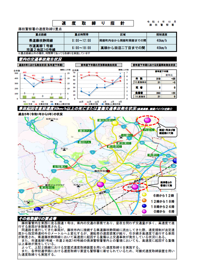 資料：藤枝速度取締り指針