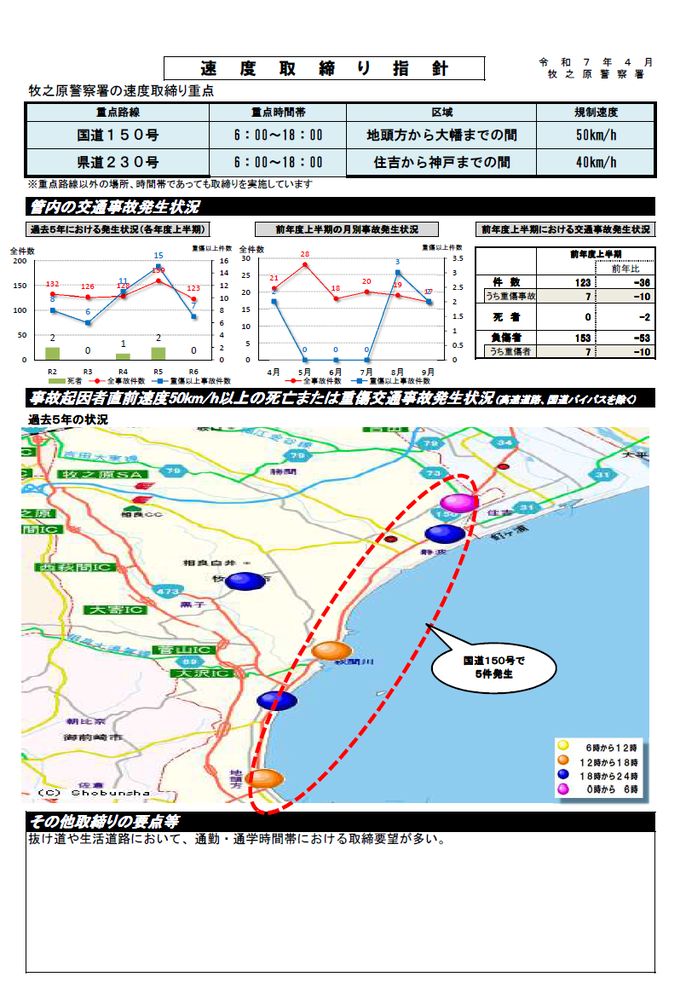表紙の写真：管内の交通事故発生状況等が表、折れ線グラフ、地図で示されている