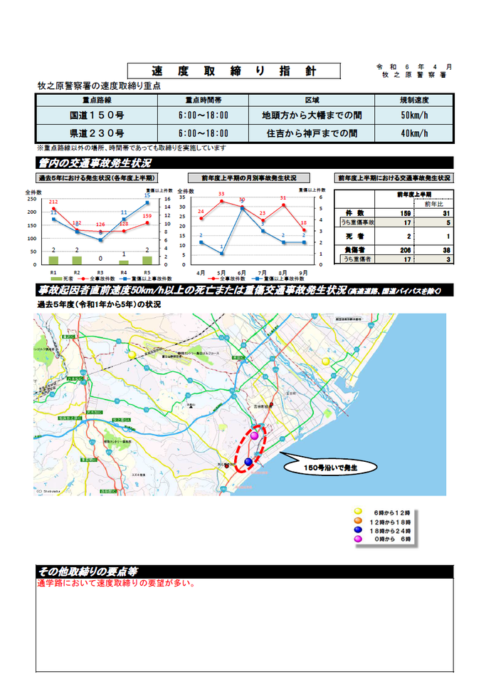 表紙の写真：管内の交通事故発生状況等が表、折れ線グラフ、地図で示されている