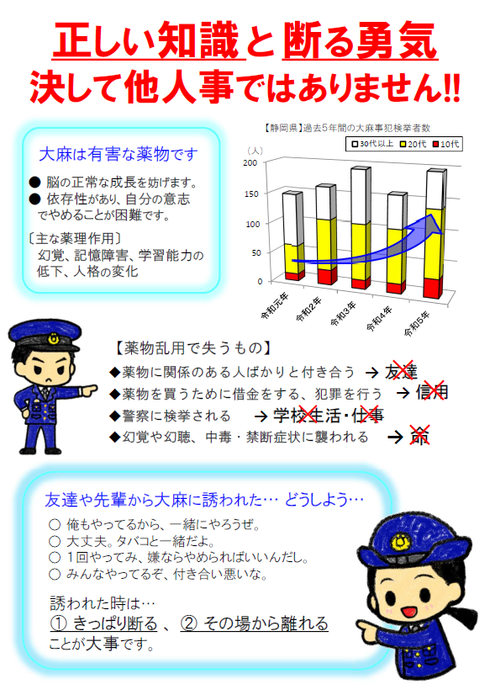 チラシ：大麻について正しい知識と断る勇気