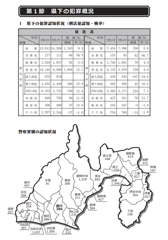 リーフレットの写真：県下の犯罪認知状況（刑法犯認知・検挙）表と警察署別の認知状況