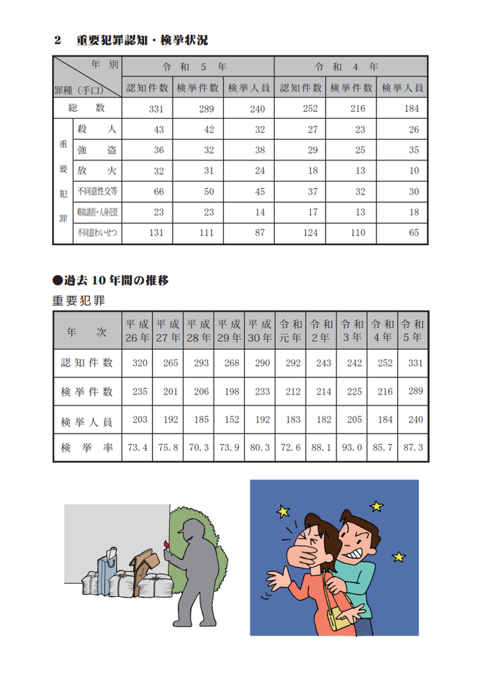 リーフレットの写真：重要犯罪認知・検挙状況と過去10年間の推移表