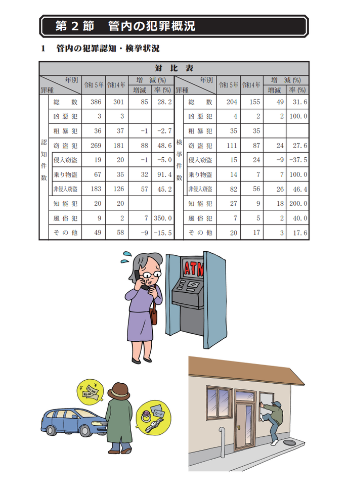 リーフレットの写真：管内の犯罪認知・検挙状況対比表と犯罪のイラスト