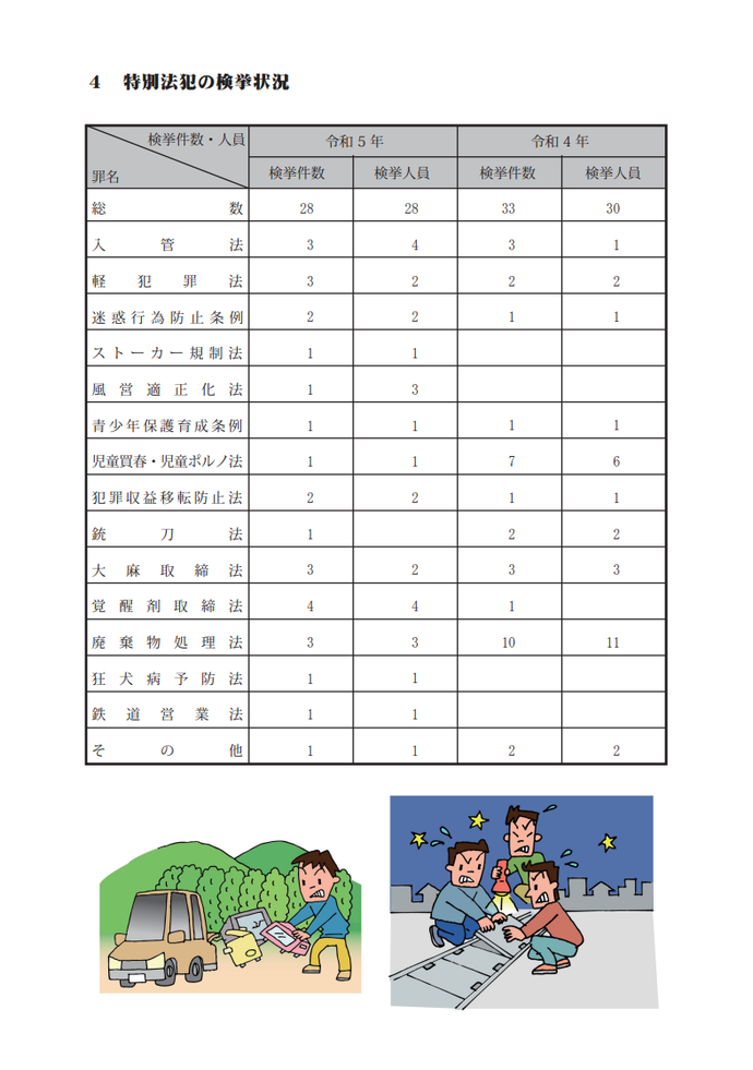 リーフレットの写真：特別法犯の検挙状況表とそれらの犯罪のイラスト