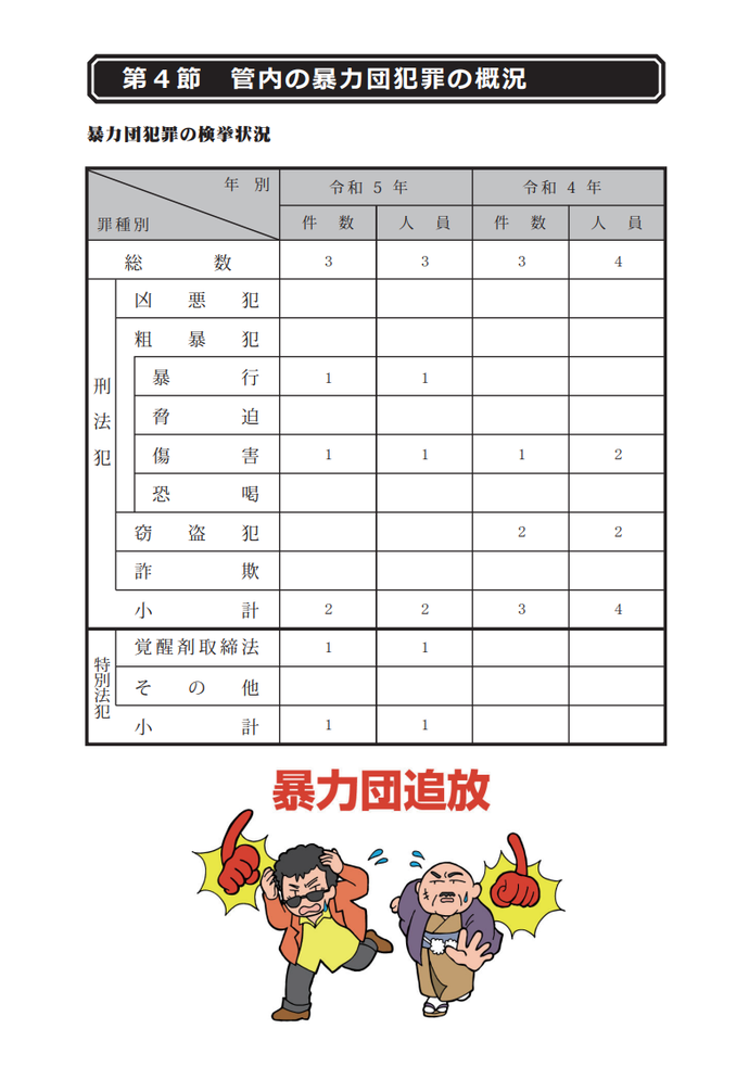 リーフレットの写真：イラスト入り暴力団犯罪の検挙状況表