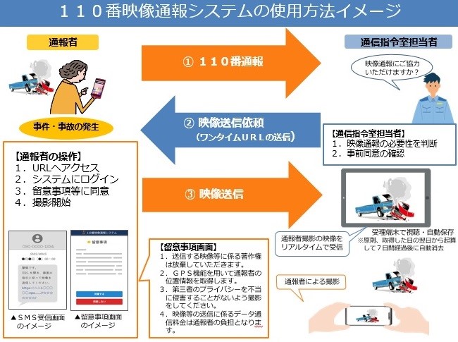 フロー図：110番映像通報システム