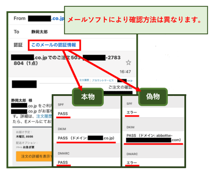 イラスト：なりすましメール防止対策の導入