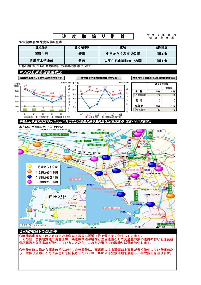 図：速度取締り指針2024年10月