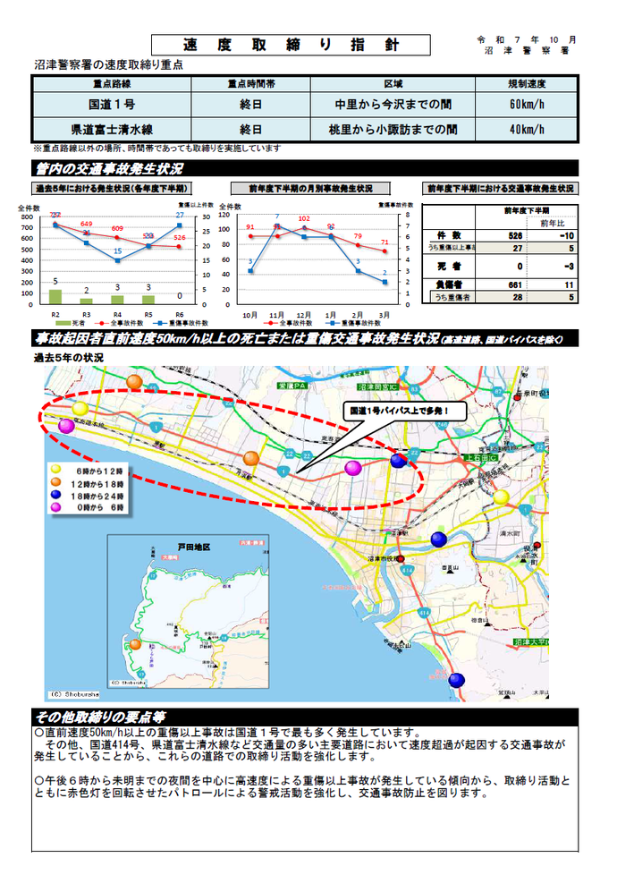 図：速度取締り指針2025年10月