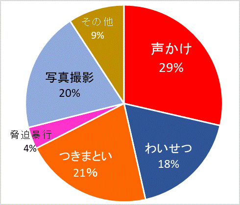 グラフ：態様別グラフ