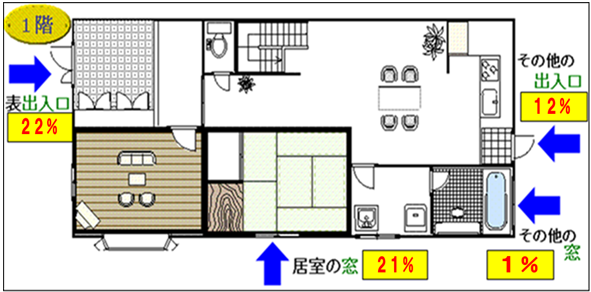 イラスト：空き巣1