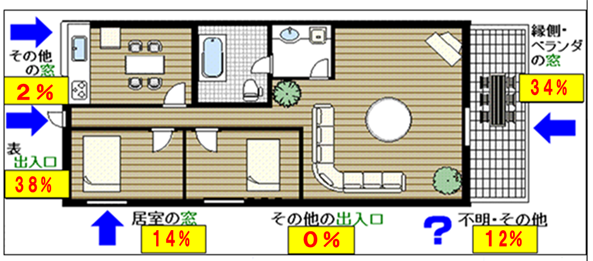 イラスト：空き巣3