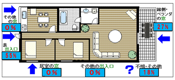 イラスト：忍込み3