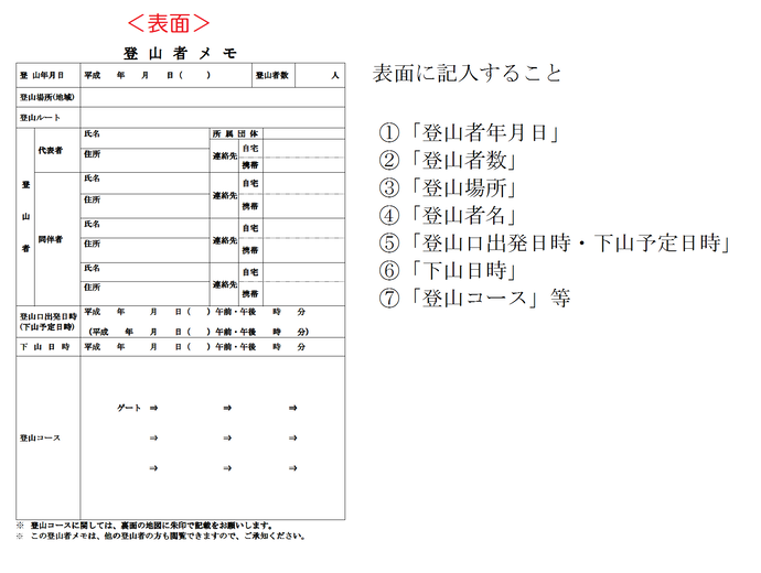 画像：登山者メモ（表面）記載すること