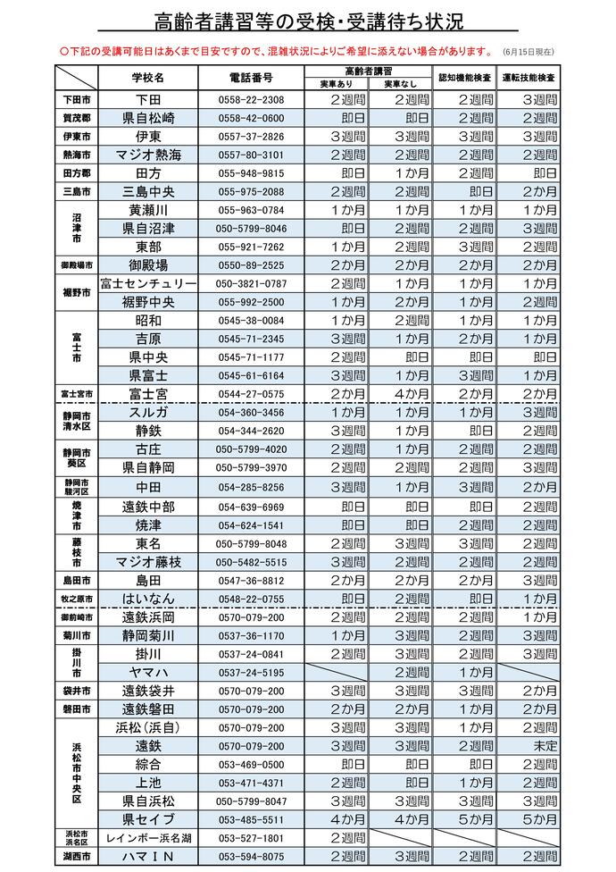 画像：高齢者講習等の受検・受講待ち状況