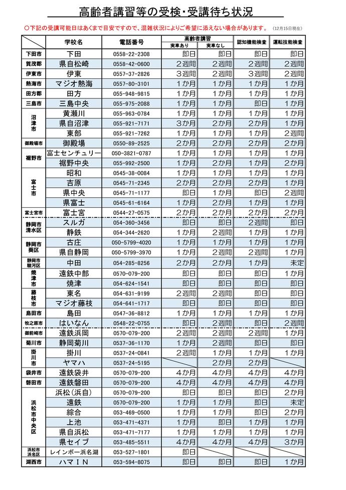 画像：高齢者講習等の受検・受講待ち状況