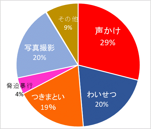 グラフ：態様別グラフ