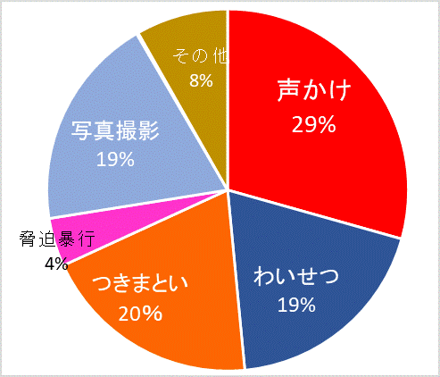 グラフ：態様別グラフ