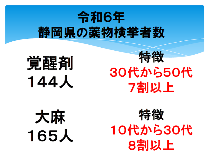 チラシ：違法薬物対策
