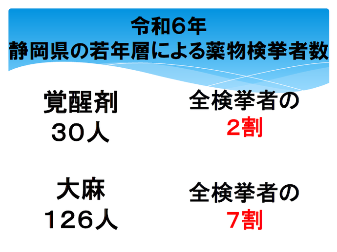 チラシ：違法薬物対策