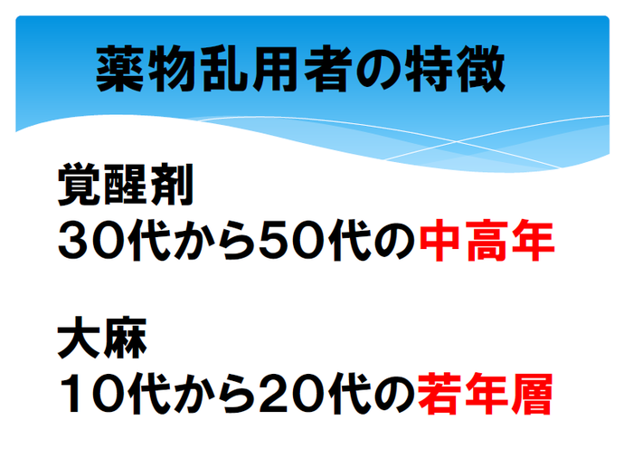 チラシ：違法薬物対策