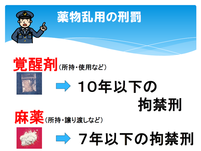 チラシ：違法薬物対策