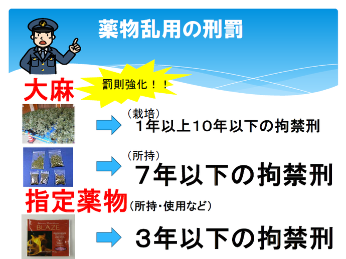チラシ：違法薬物対策