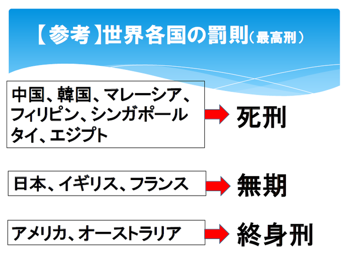 チラシ：違法薬物対策