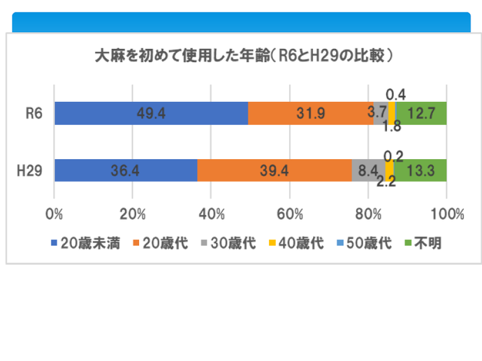 チラシ：違法薬物対策
