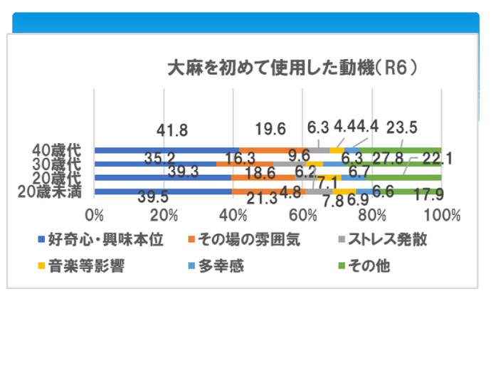 チラシ：違法薬物対策