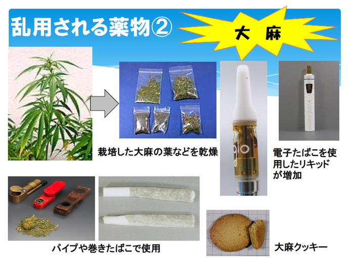 チラシ：違法薬物対策