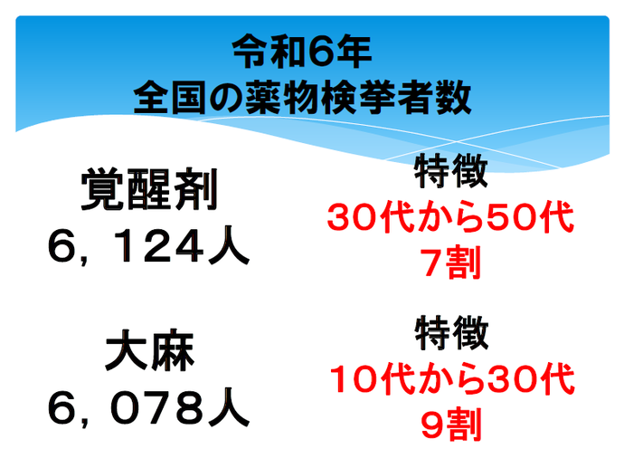 チラシ：違法薬物対策