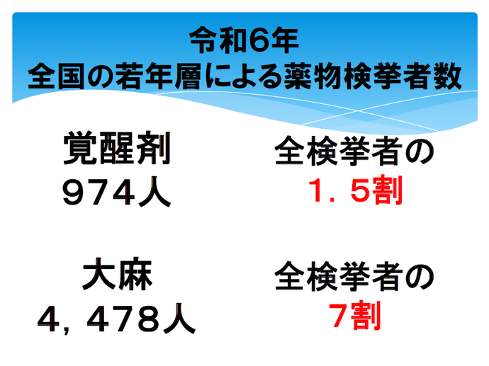 チラシ：違法薬物対策