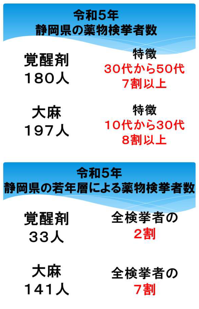 資料：違法薬物対策