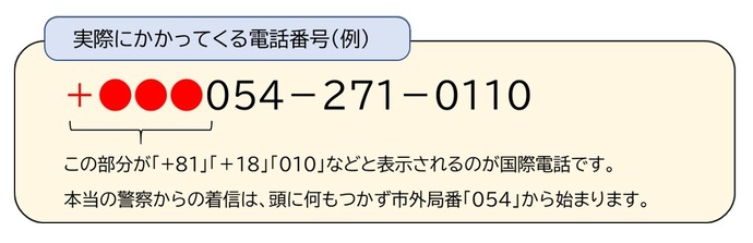 実際にかかってくる電話番号の例