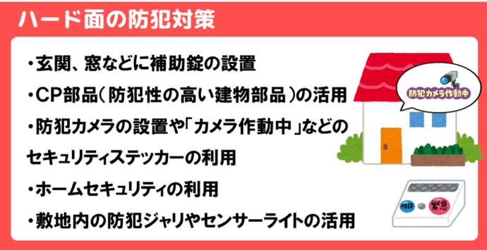 ハード面から見た強盗対策