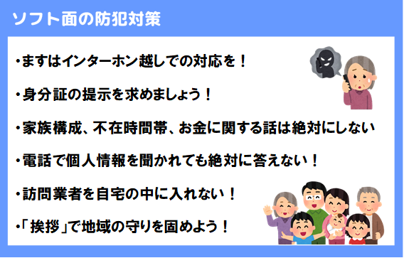 ソフト面から見た強盗対策の図