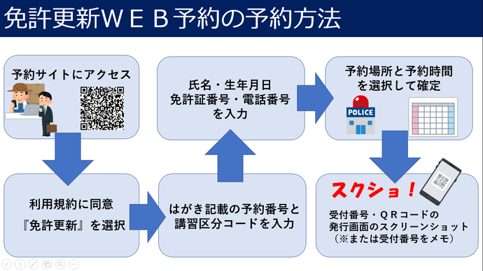 画像：ウェブ予約方法