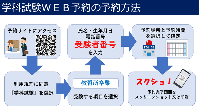 画像：ウェブ予約方法