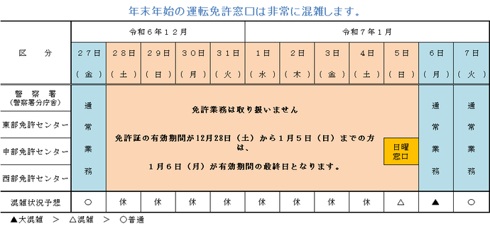 画像：運転免許窓口について